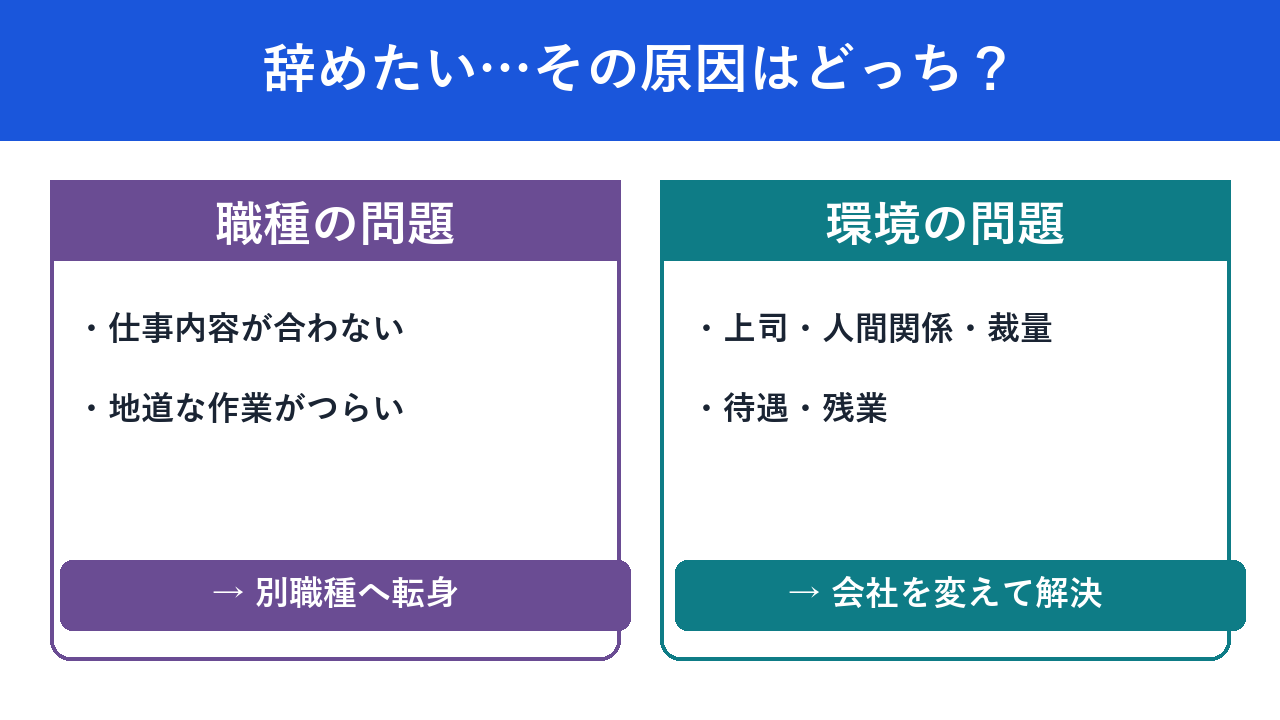 職種の問題か環境の問題か