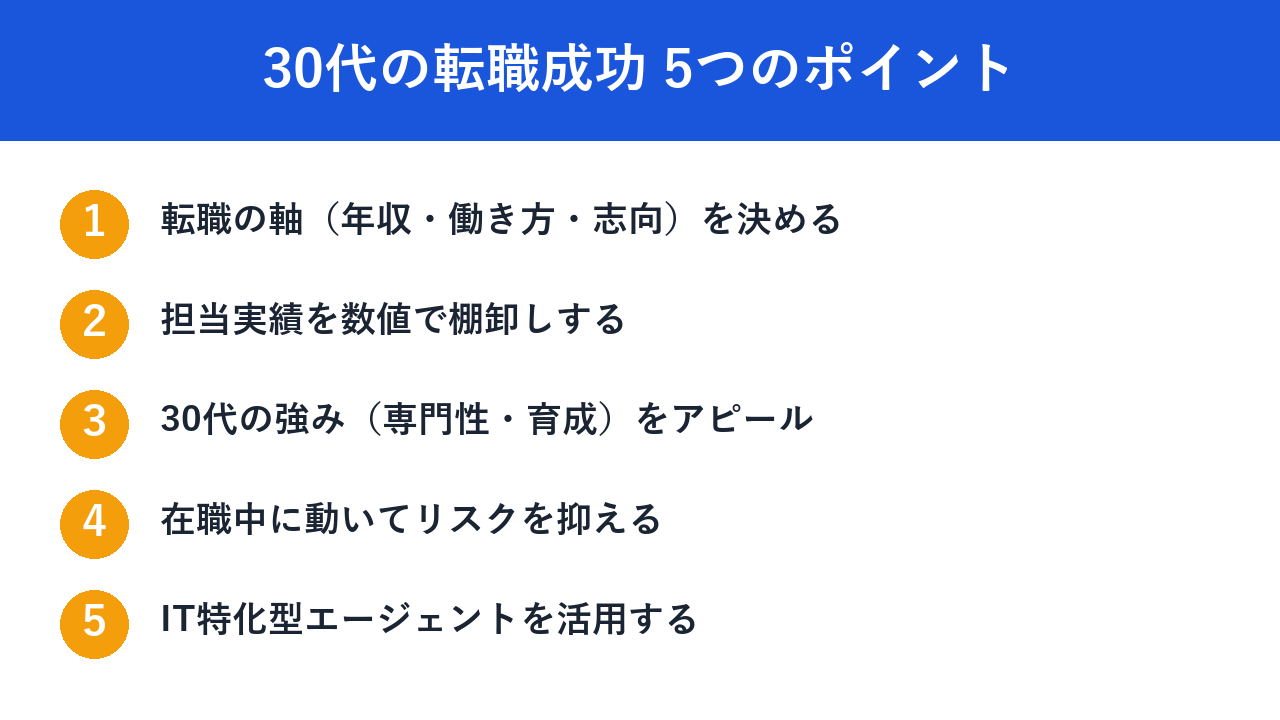 30代の転職成功5つのポイント