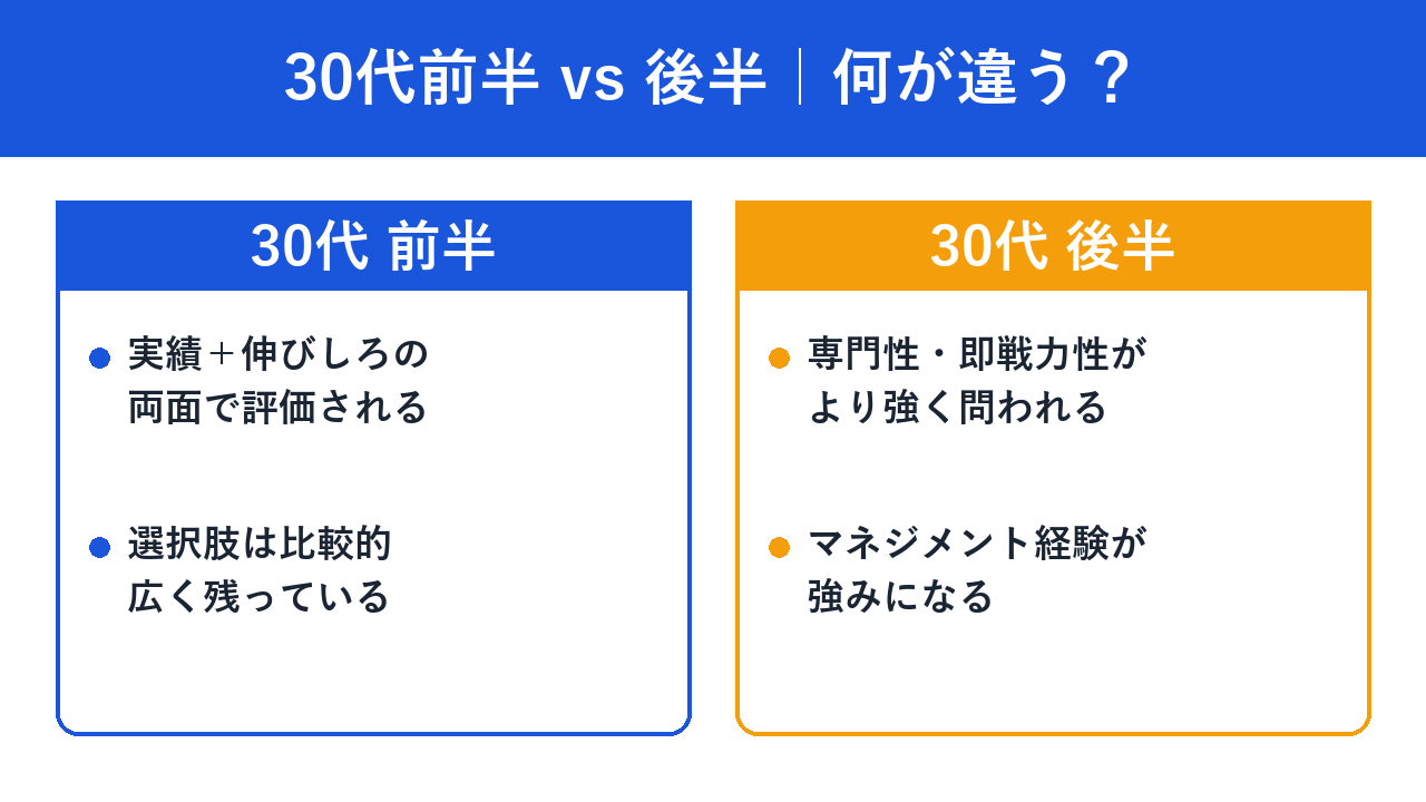 30代前半と後半の違い