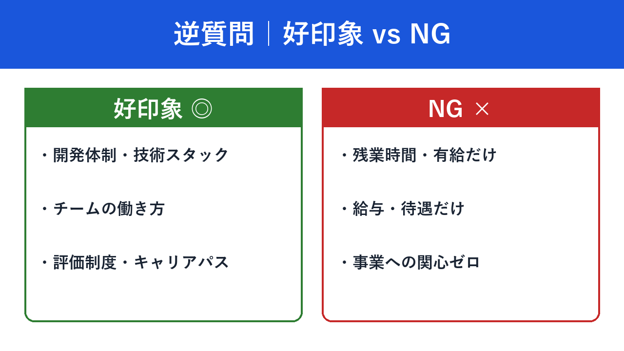 逆質問 好印象とNG