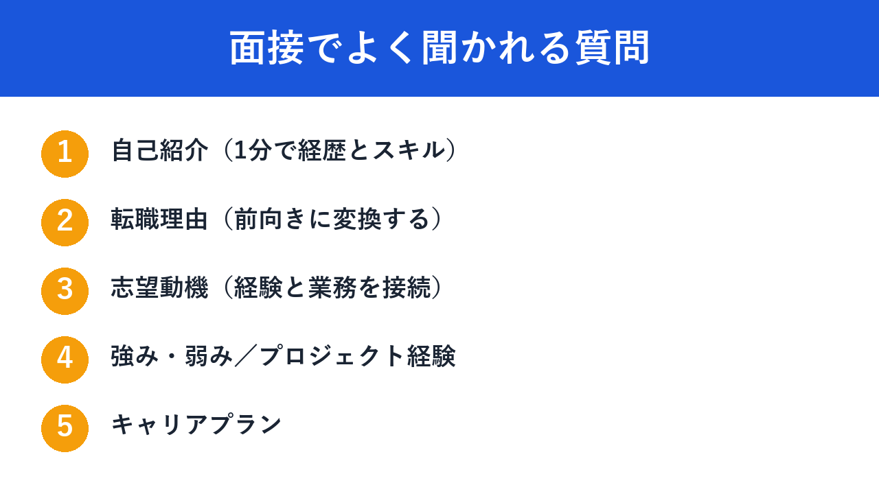 面接でよく聞かれる質問