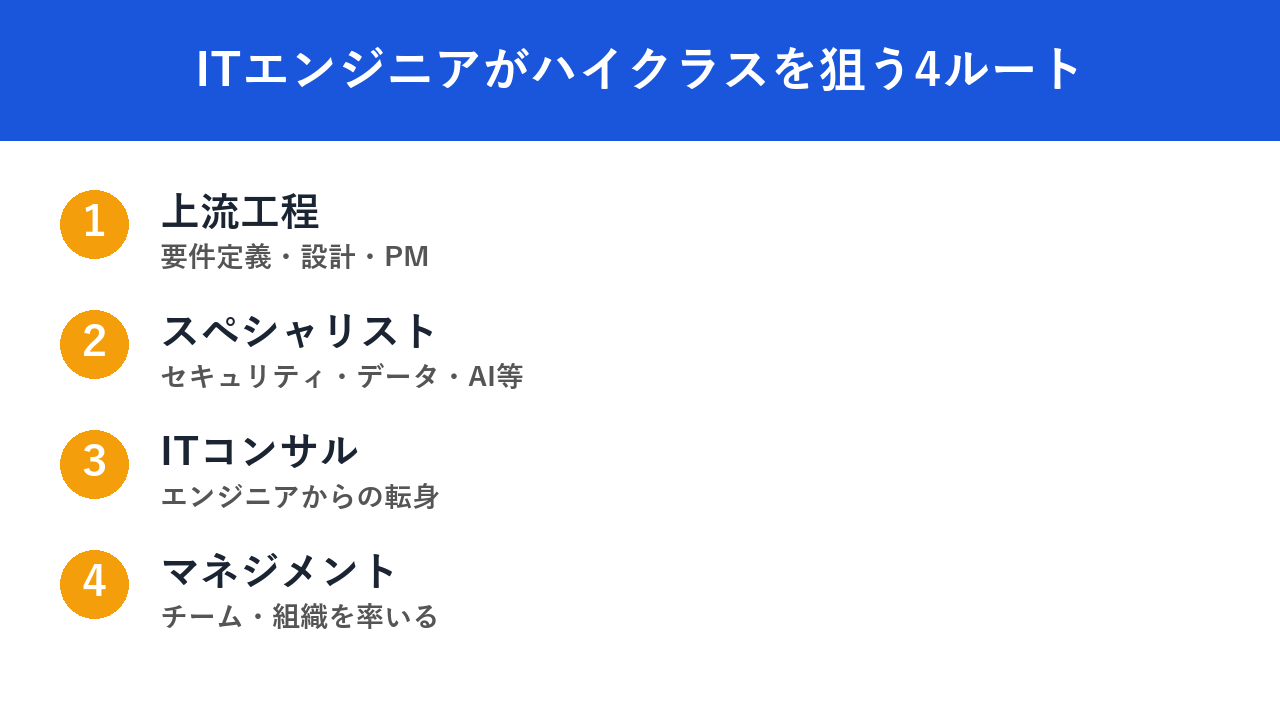 ITエンジニアがハイクラスを狙う4ルート