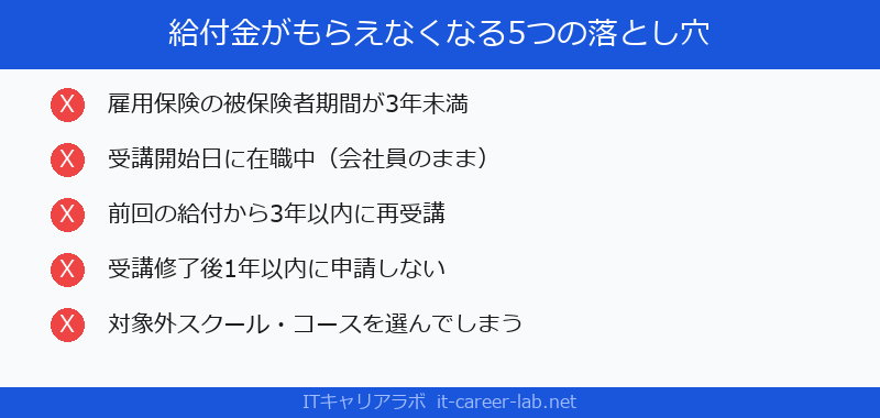 給付金がもらえなくなる5つの落とし穴チェックリスト
