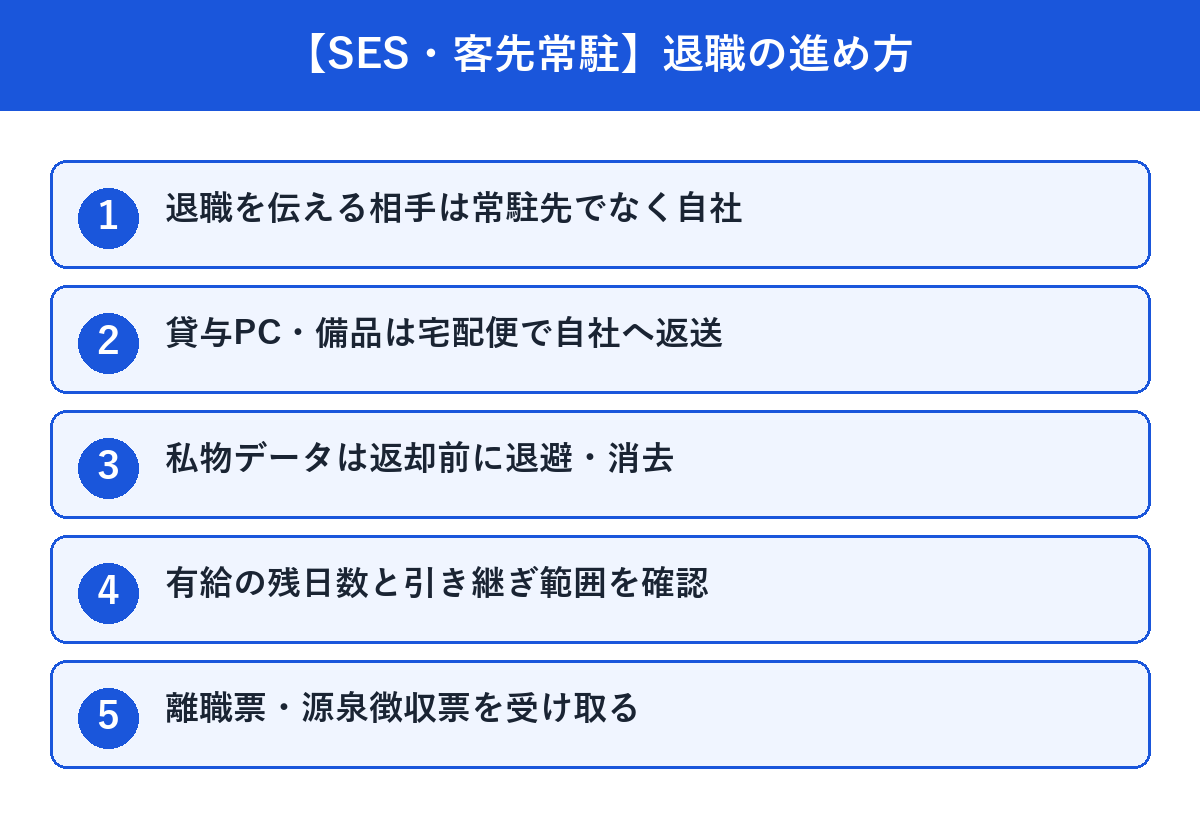 SES・客先常駐での退職の進め方 5ステップ