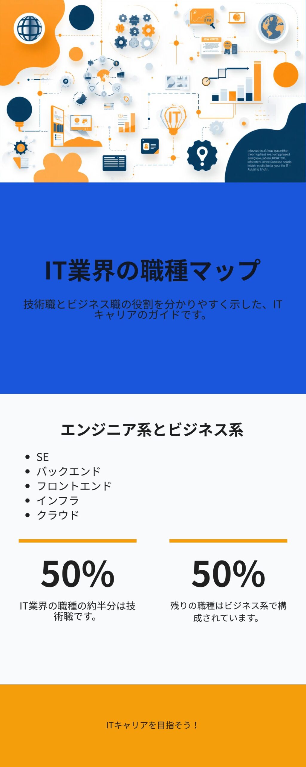 IT業界の職種マップ:エンジニア系とビジネス系