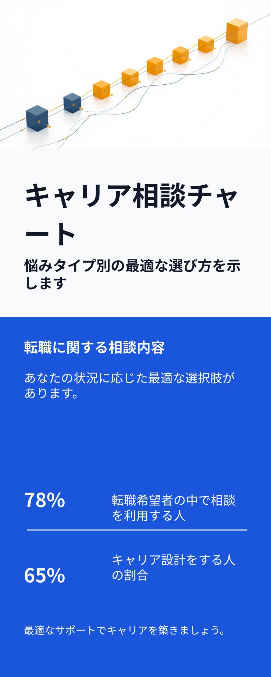 悩みタイプ別キャリア相談の選び方チャート