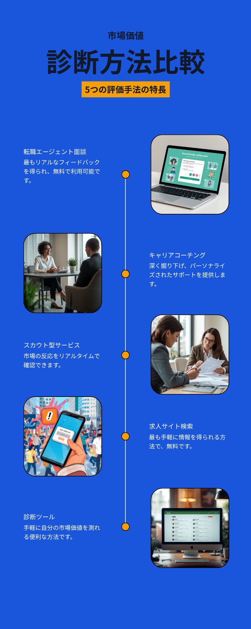 市場価値診断5つの方法 比較表