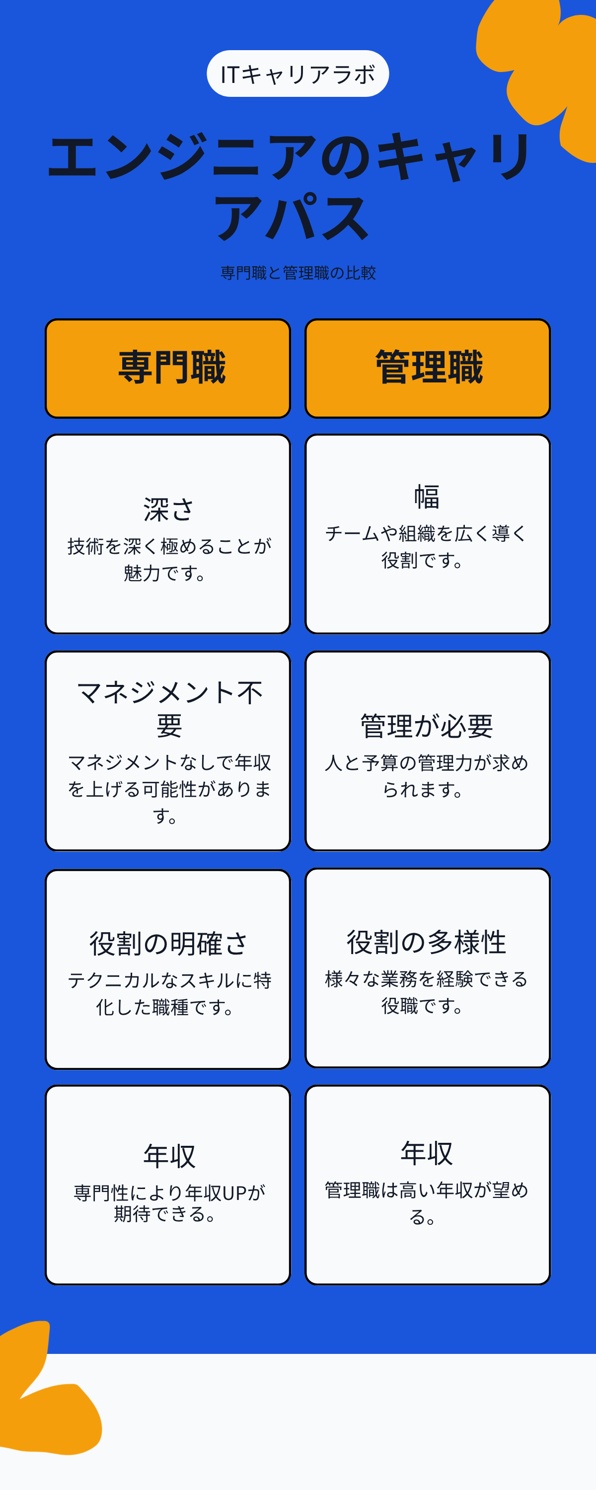 エンジニアの2つのキャリアパス 比較