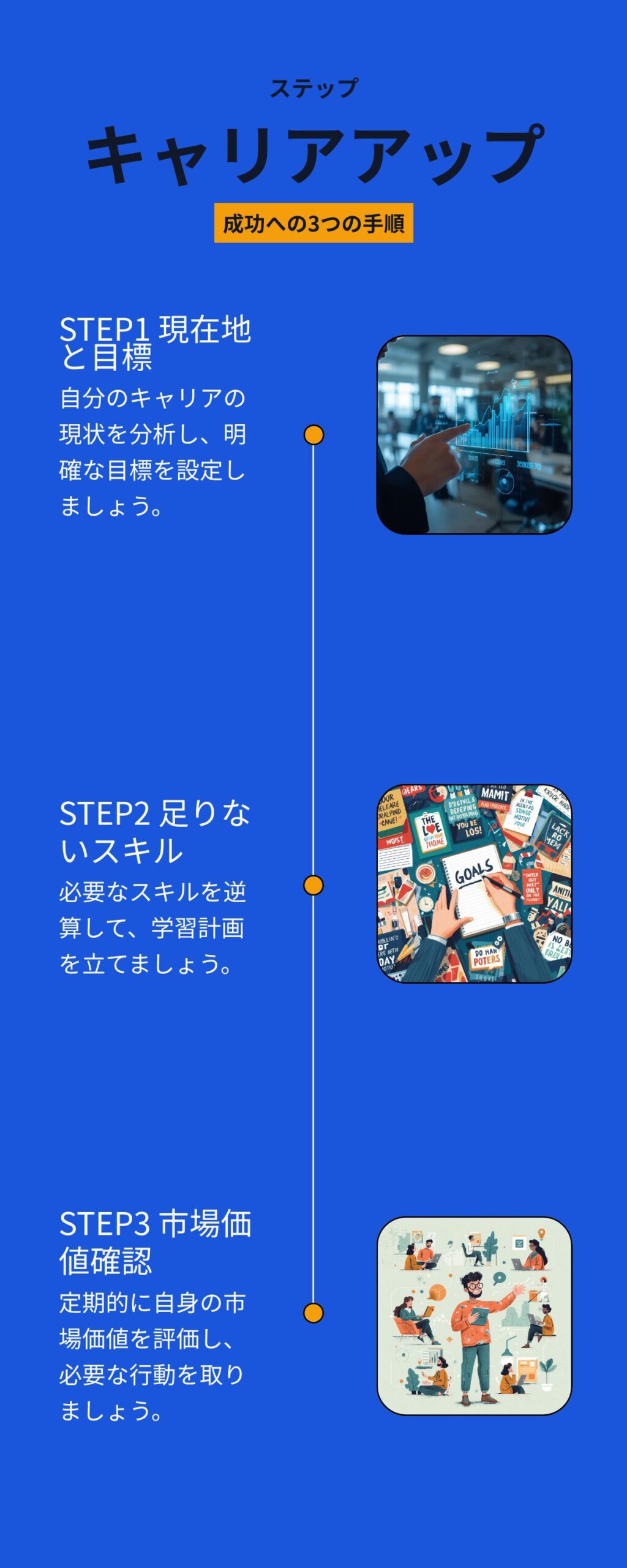 キャリアアップを成功させる3つの手順