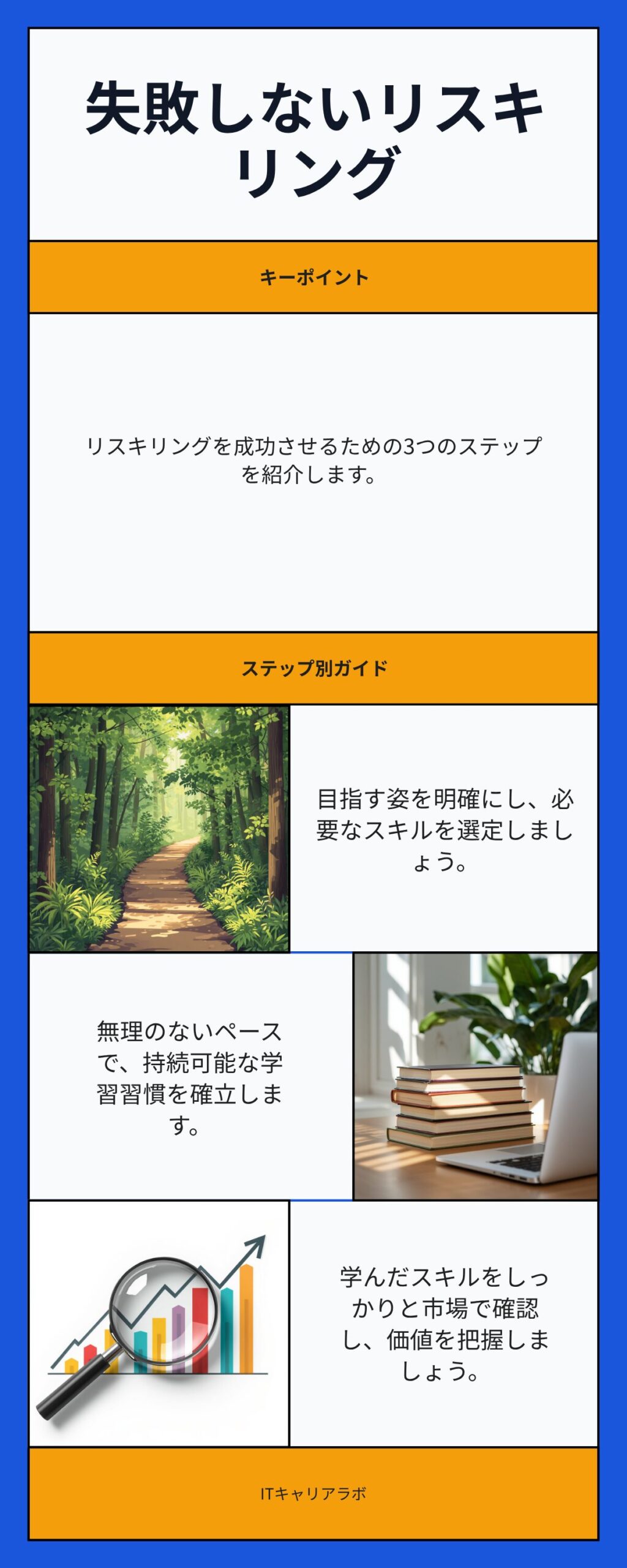 失敗しないリスキリングの始め方3ステップ