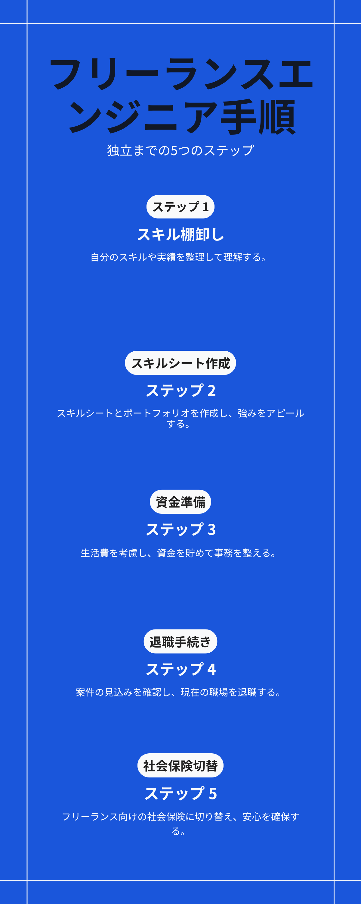 フリーランスエンジニア独立までの5つの手順