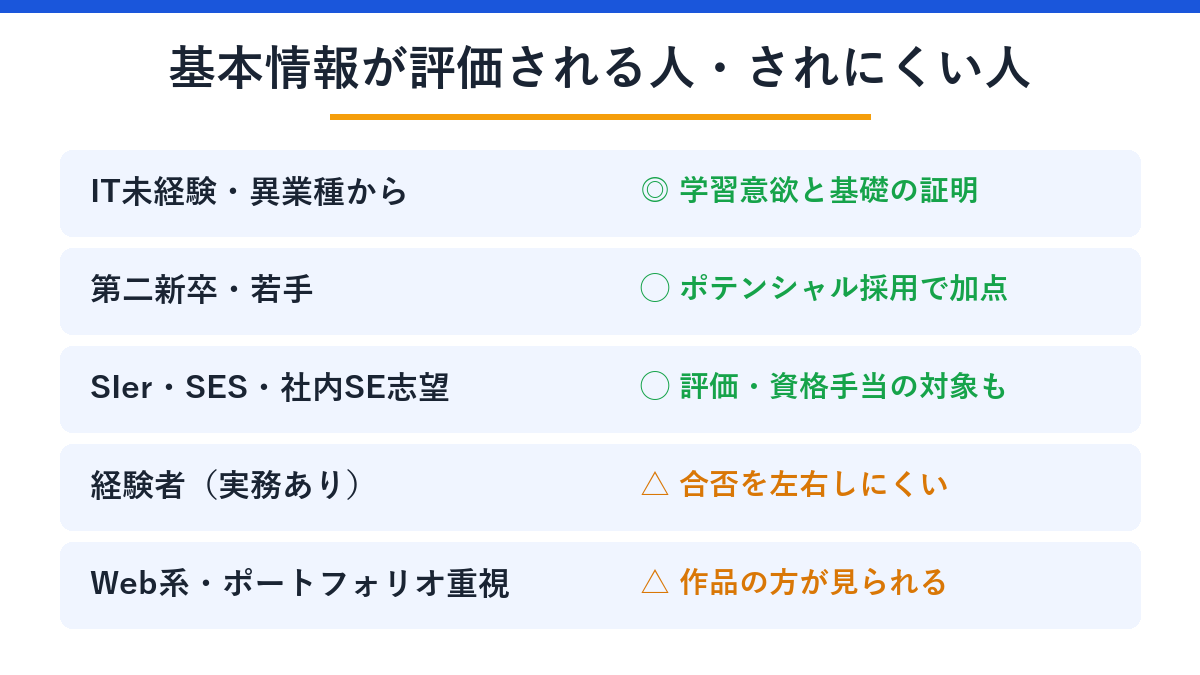 基本情報が評価される人・されにくい人