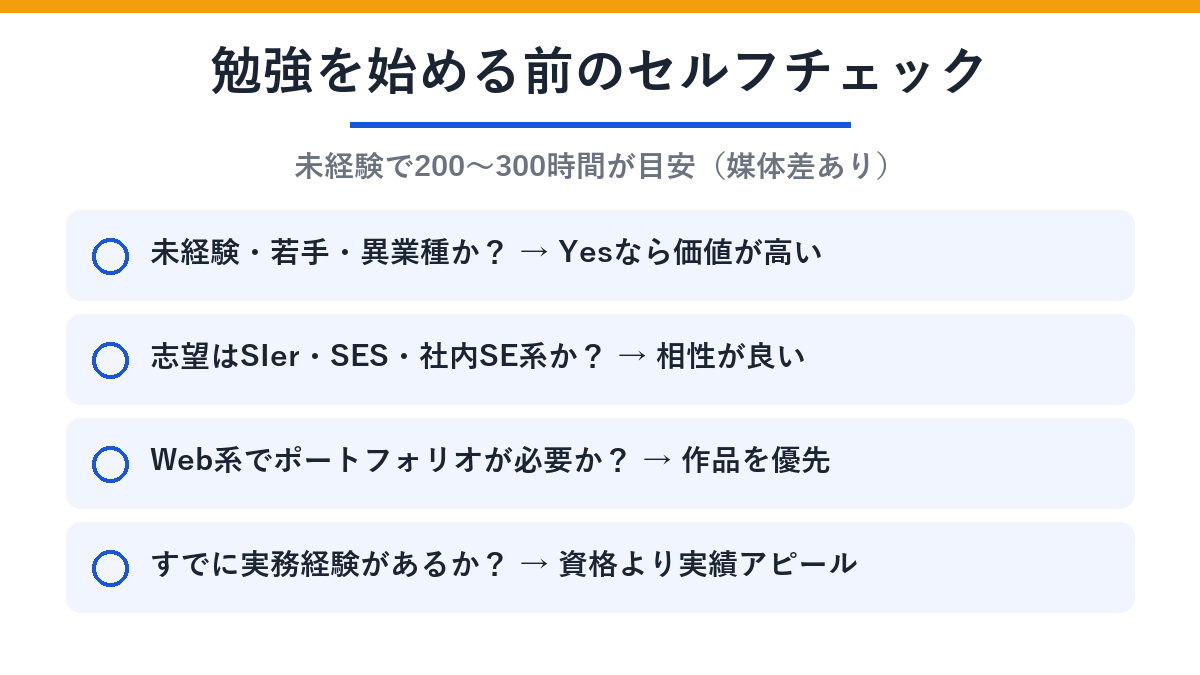 勉強を始める前のセルフチェック