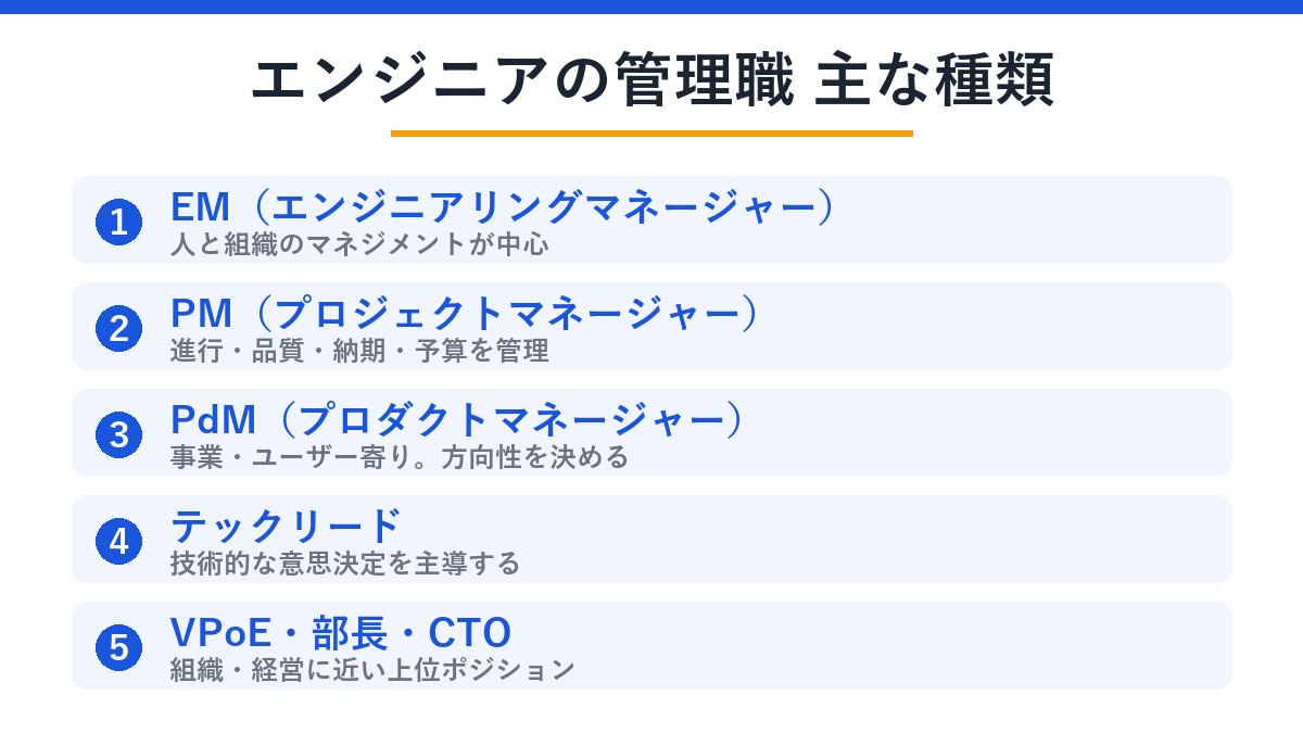 エンジニアの管理職 主な種類
