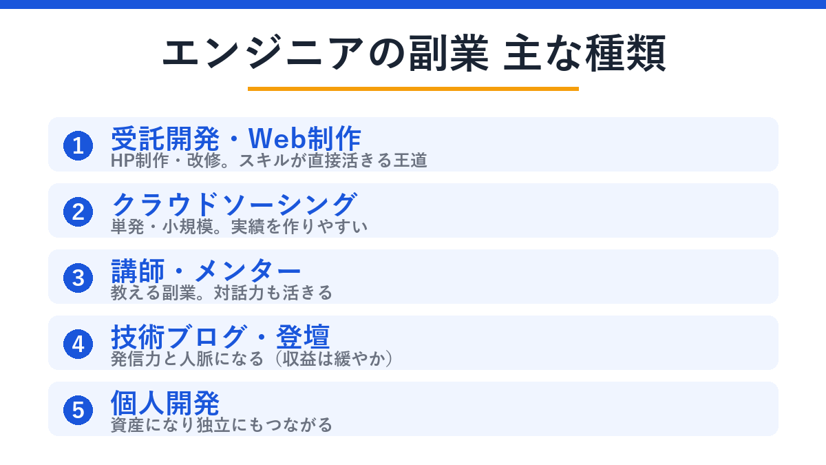 エンジニアの副業 主な種類