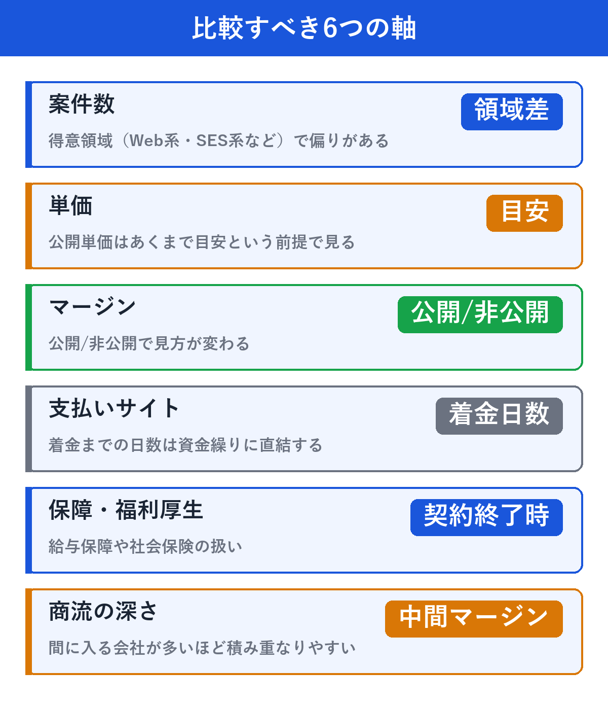 比較すべき6つの軸の早見表