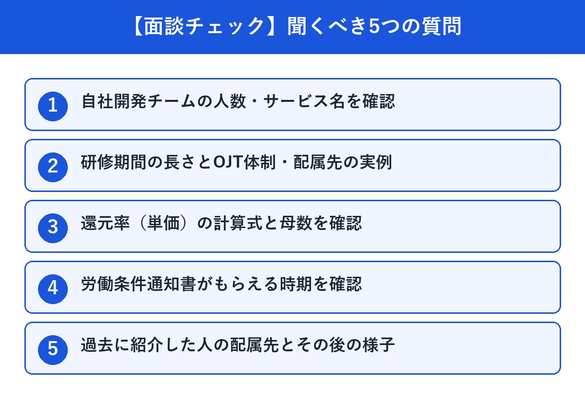 面談で聞くべき5つの質問の早見リスト