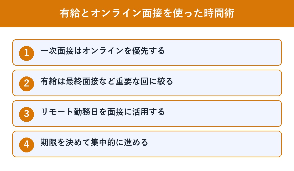 有給とオンライン面接を使った時間術の4つのポイント