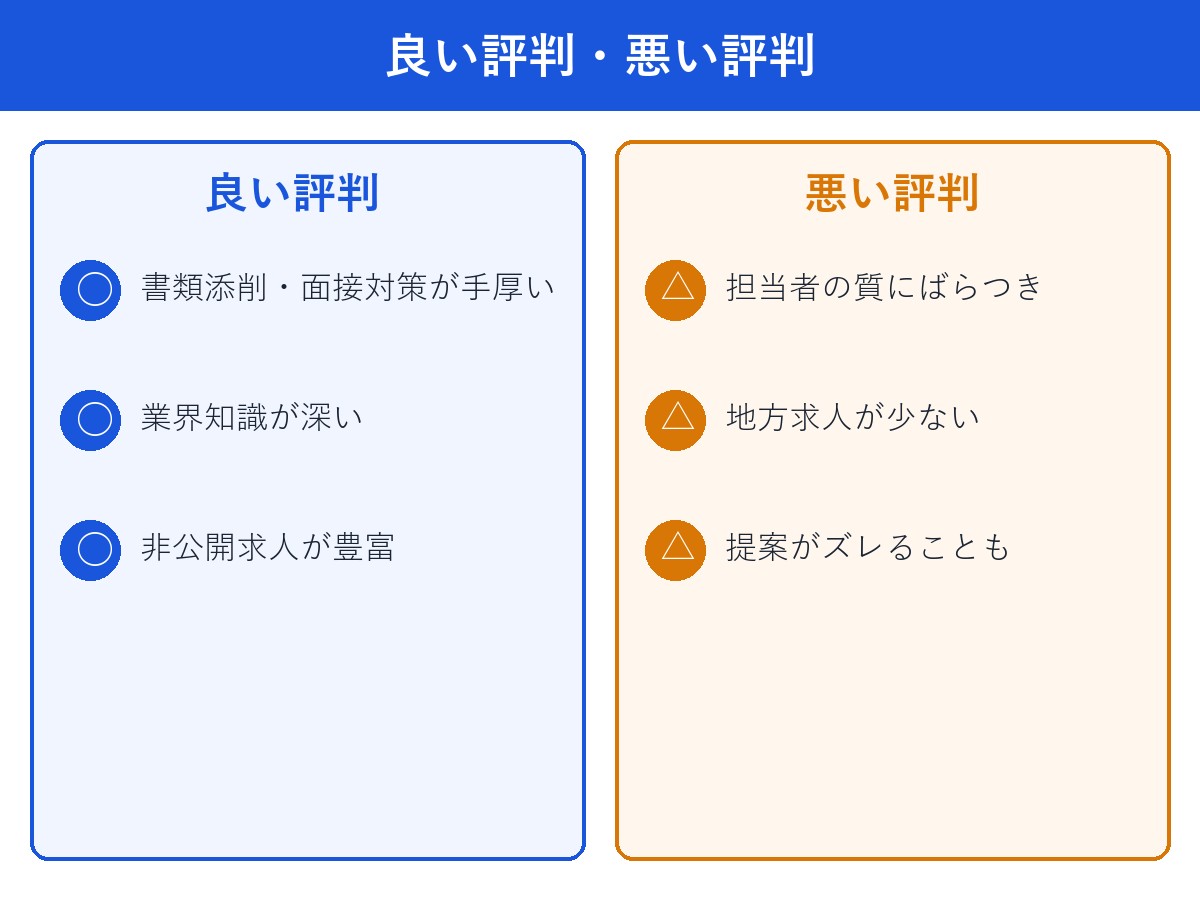 良い評判と悪い評判の対比表