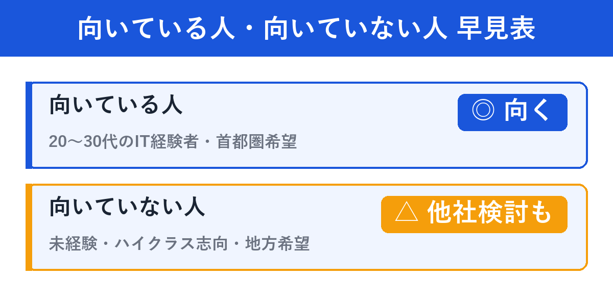 向いている人と向いていない人の早見表