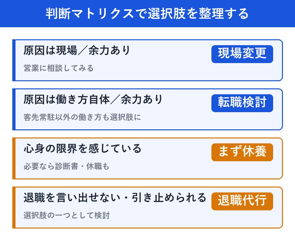 客先常駐の悩みを整理する判断マトリクス