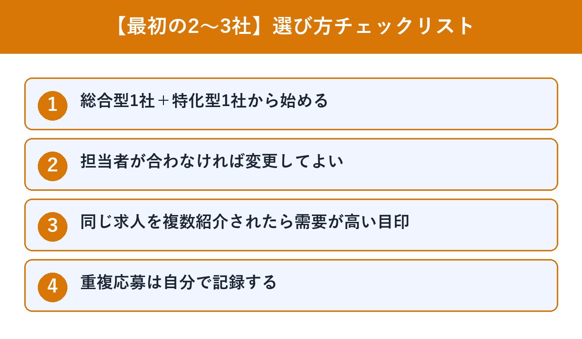 最初の2から3社を選ぶときのチェックリスト