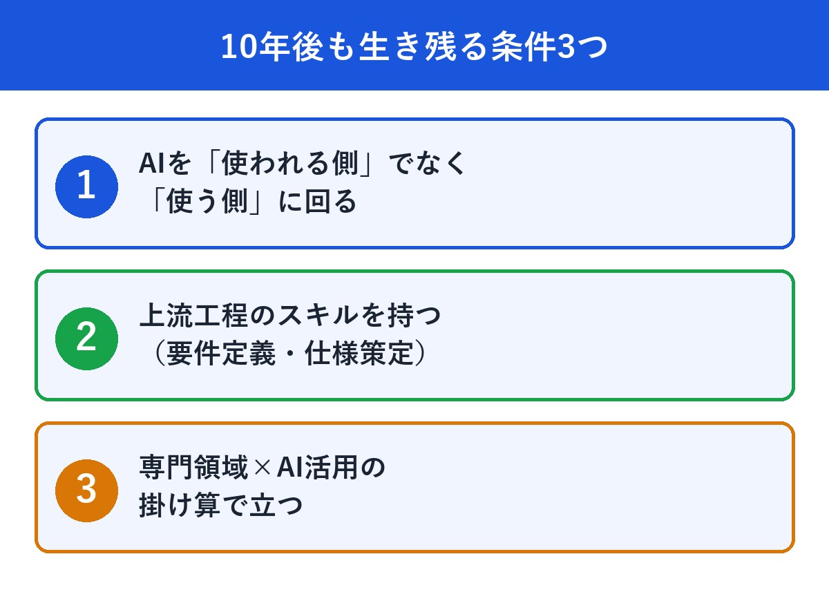 10年後も生き残るエンジニアの条件3つの図解