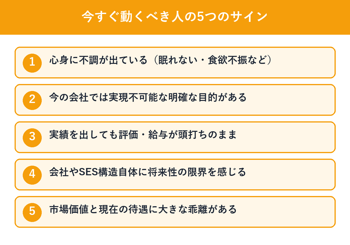 今すぐ動くべき人の5つのサインを示すチェックリスト図解