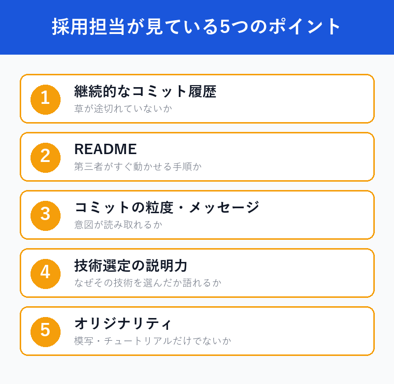 採用担当が見ているポートフォリオの5つのポイント