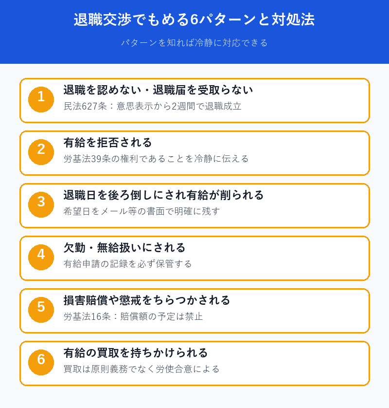 退職交渉でもめる6パターンと対処法の早見表