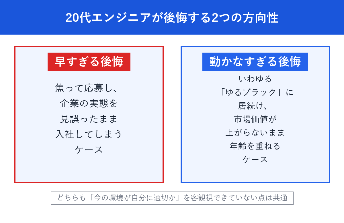 早すぎる後悔と動かなすぎる後悔の対比図解