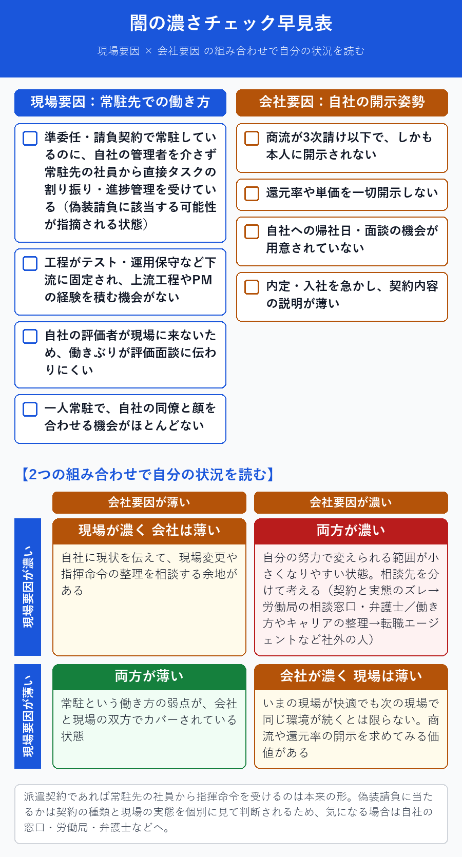 客先常駐の闇の濃さを現場要因と会社要因の組み合わせで読み解く早見表