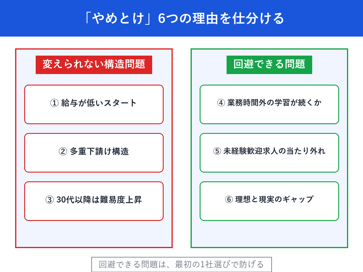6つのやめとけ理由の仕分け表