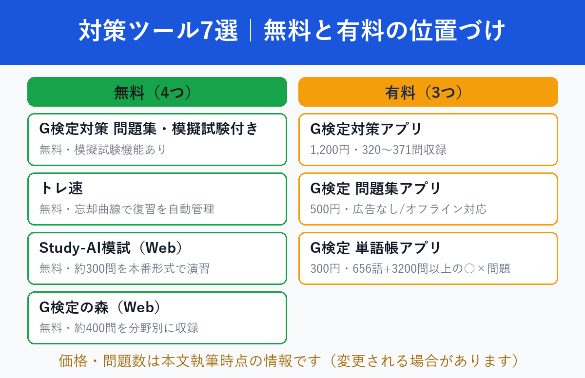G検定の過去問アプリ代わりになる対策ツール7選の無料と有料の位置づけ