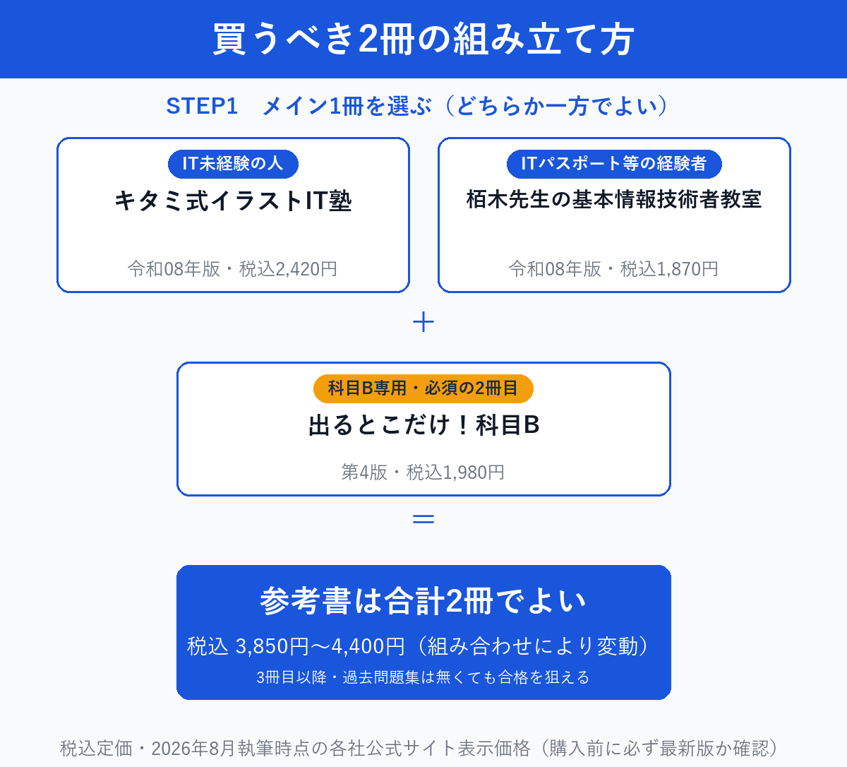 買うべき2冊の組み立て方