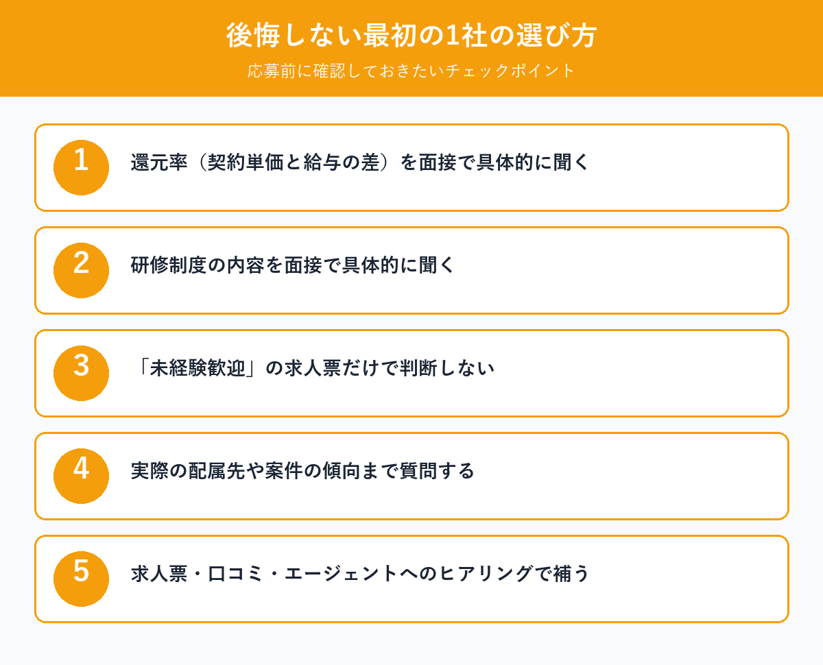 後悔しない最初の1社の選び方チェックリスト
