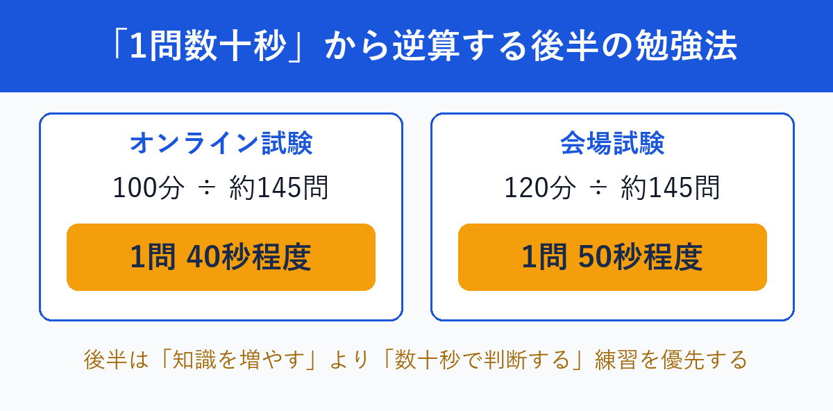 1問あたりの回答時間の逆算イメージ図解