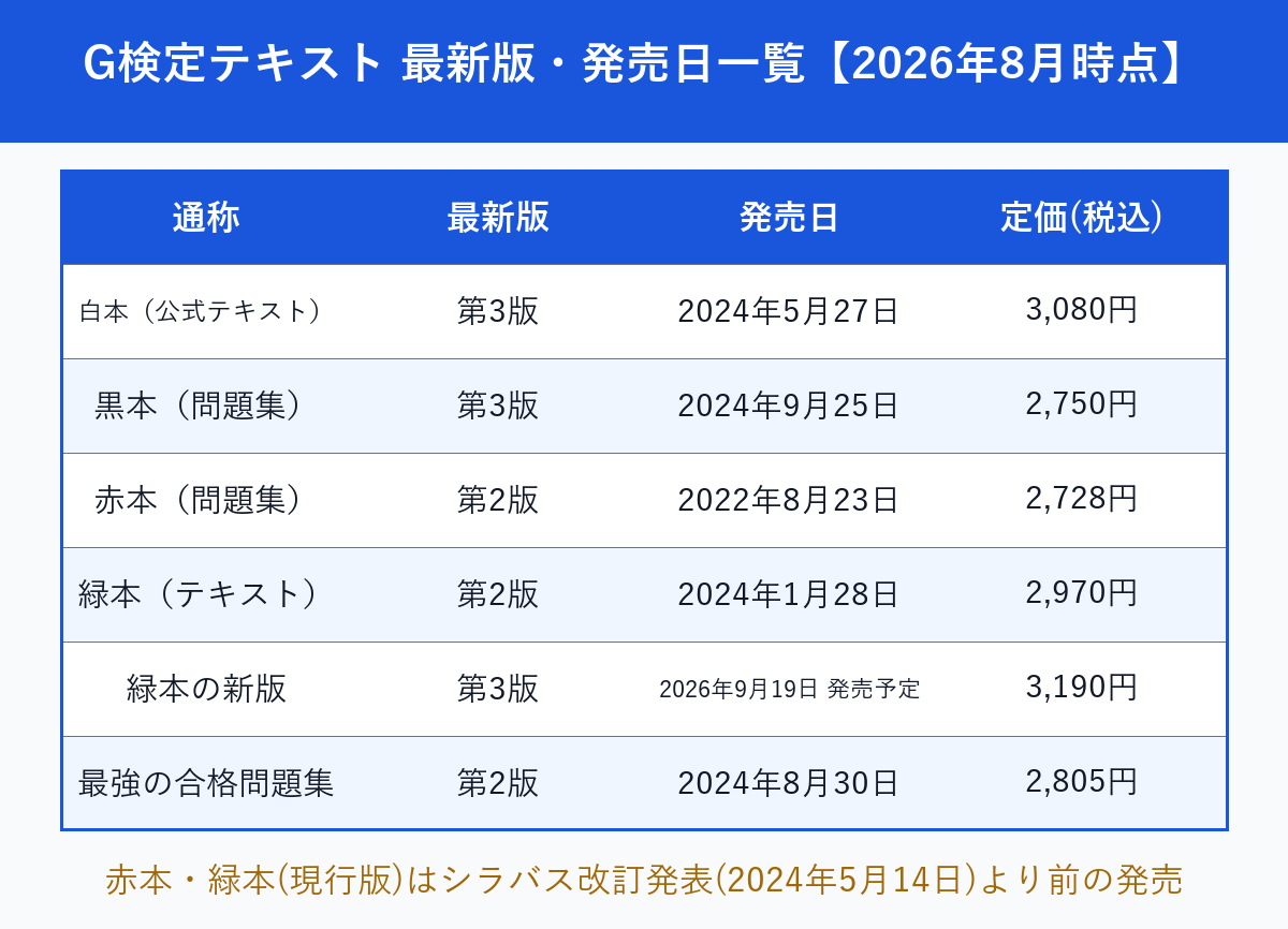 G検定テキストの最新版・発売日・定価の一覧表
