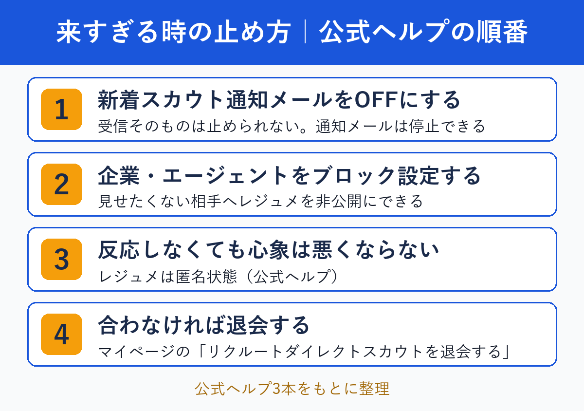 通知メールOFF、ブロック設定、退会までの止め方の順番