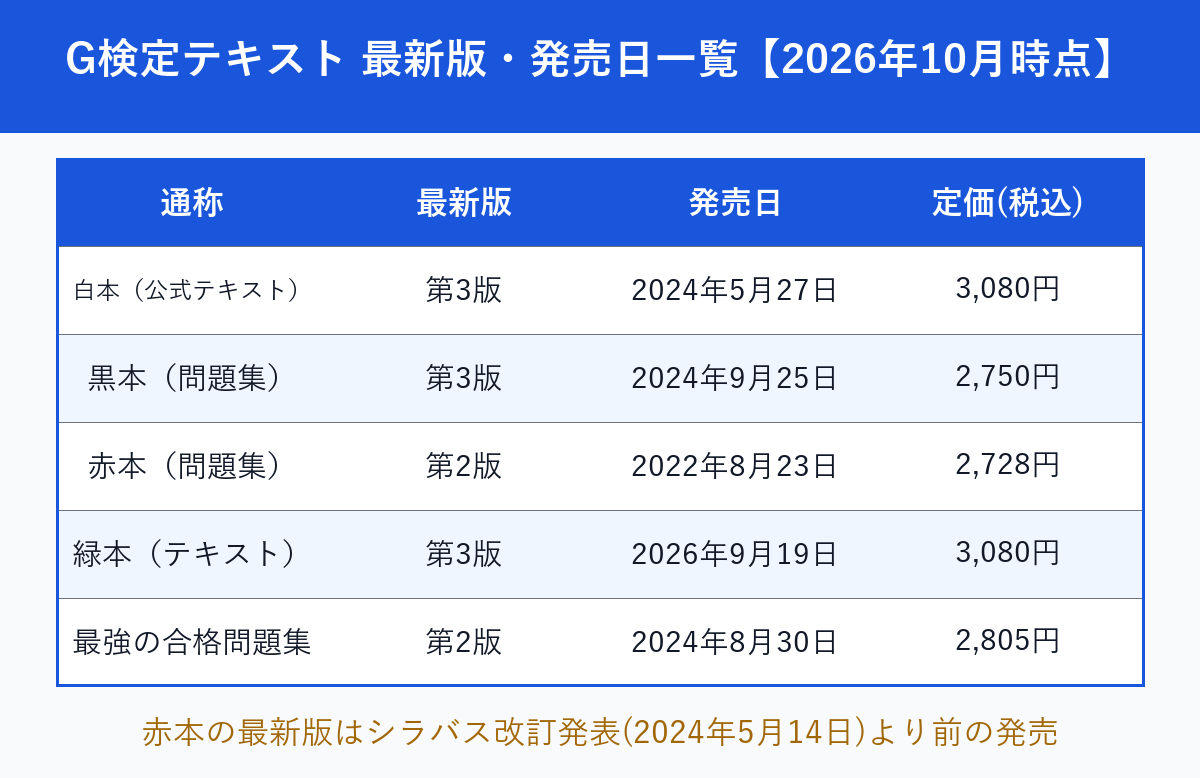 G検定テキストの最新版・発売日・定価の一覧表